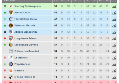 classifica finale 2015-2016